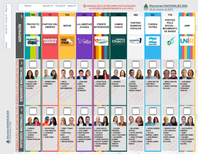 Diez listas competirán hoy en el Chaco en las elecciones legislativas nacionales