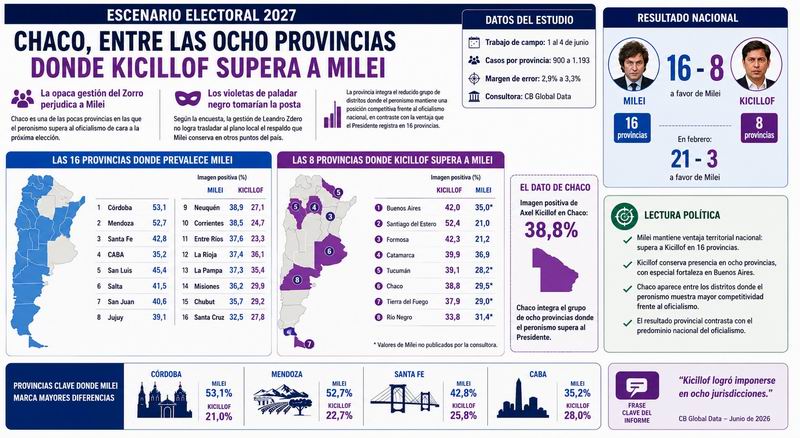 La opaca gestión del Zorro perjudica a Milei