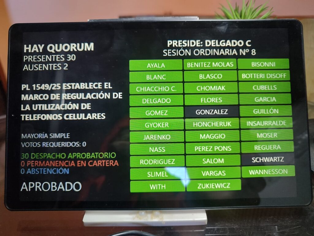 La Legislatura chaqueña aprobó la ley que regula el uso de celulares en las escuelas