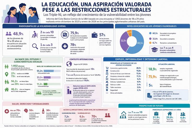 Los Triple-Ni, un reflejo del crecimiento de la vulnerabilidad entre los jóvenes