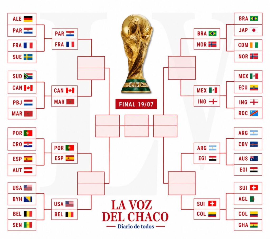 Quedaron definidos los cruces de octavos de final del Mundial 2026