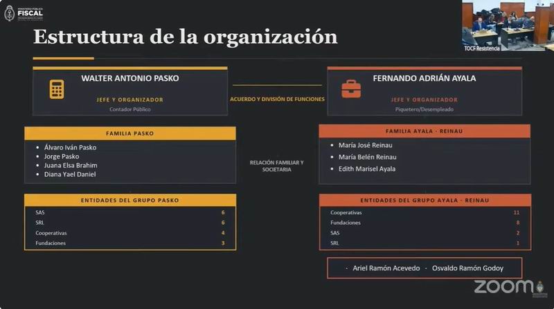 Piden 16 años de prisión para Walter Pasko y Fernando Ayala