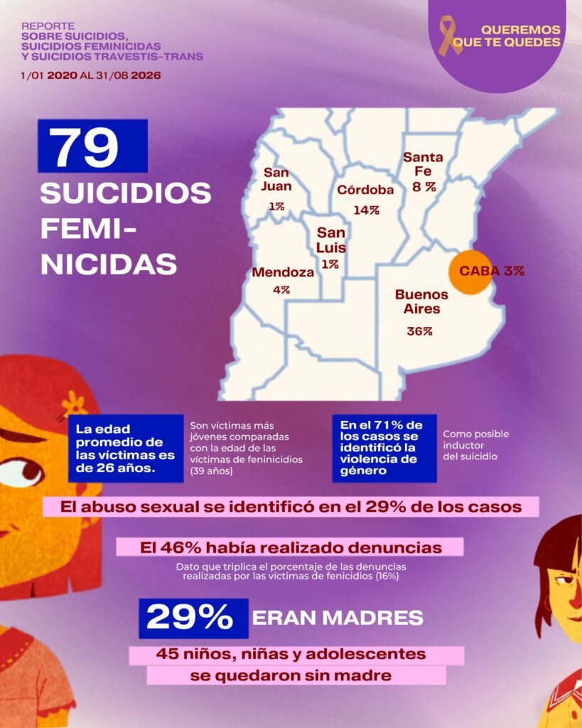 DÍA DE CONCIENCIACIÓN| Prevención del suicidio: advierten que Argentina alcanzó una tasa récord y que los jóvenes son uno de los grupos más afectados